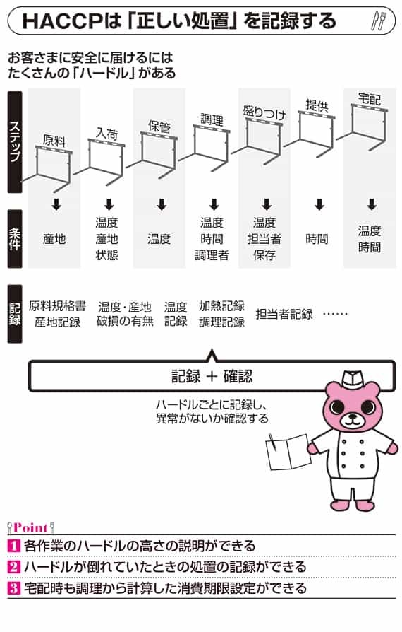 飲食店のHACCP対応のポイント