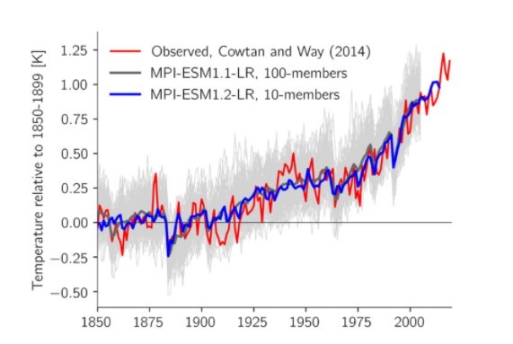 数値モデルは「CO2で地球が温暖化する」と教え込まれている