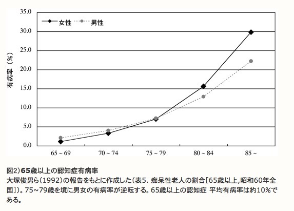 このままの路線では7年後に立憲と共産が終わる。そのとき何が起きるか。