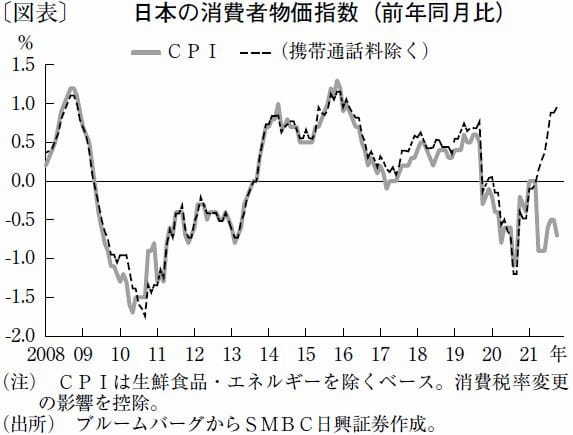 日本でも強まる金利予測材料としてのインフレ率の重要度