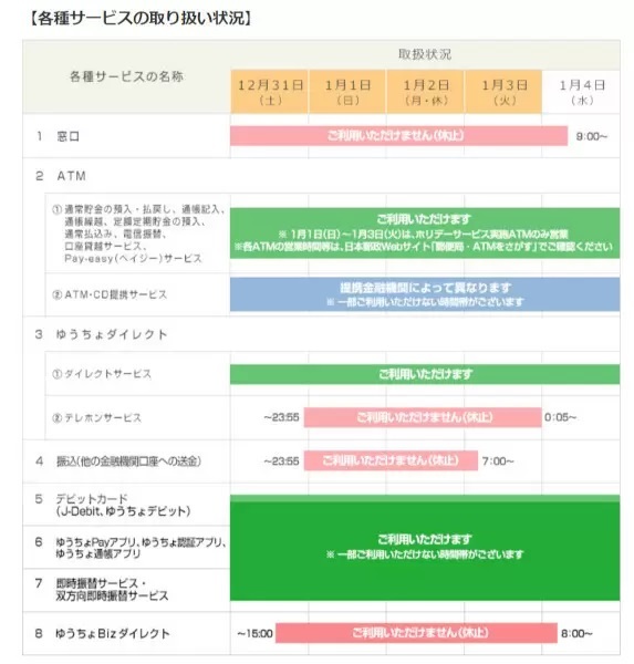2022～23年における銀行の営業日・休業日は？　みずほ・三井住友・三菱UFJ・ゆうちょ・りそなの年末年始