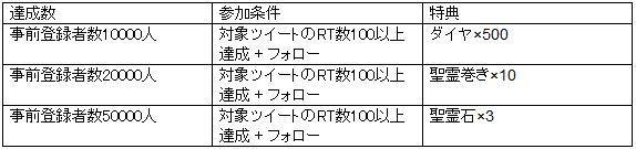 王道冒険ファンタジーRPGアプリ 「空島クロニクル」事前登録スタート！ 登録数に応じてレアキャラ等が手に入る事前登録キャンペーン開催中！