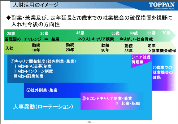 【2022年版】副業・複業採用を実施している会社21選