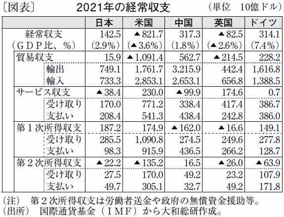 「外で稼ぐ」手段は現地生産にシフト