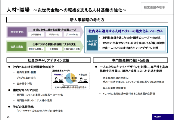 【2022年版】副業・複業採用を実施している会社21選