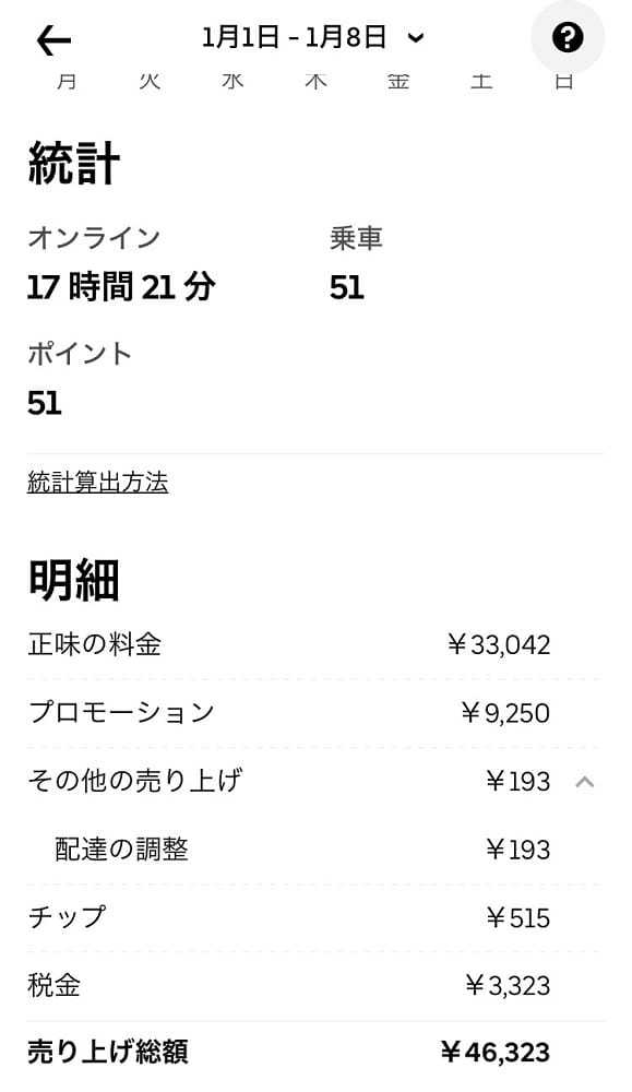 時給2280円…ウーバーイーツ「バイク」配達員、おいしい仕事だが依存は危険