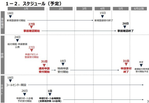 フリーランス/個人事業主は最大50万円！事業復活支援金の申請方法、必要書類まとめ【実際に申請してみたレポ】