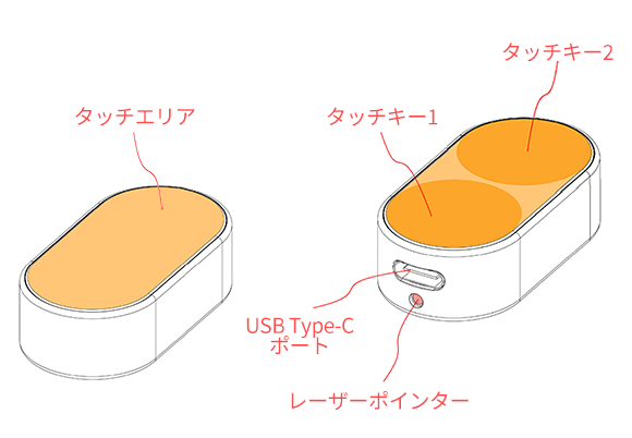 世界一小さいマウスだって。これならどこへでも持ち運べるね。