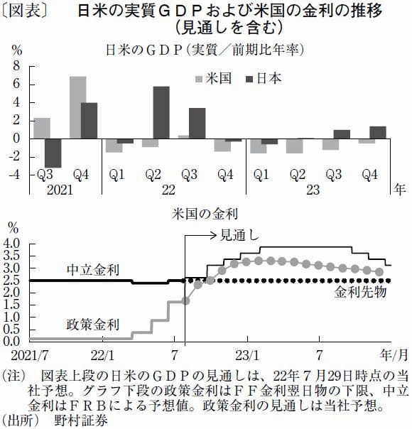 米国の景気後退で、日経平均は年末2万6,000円台に