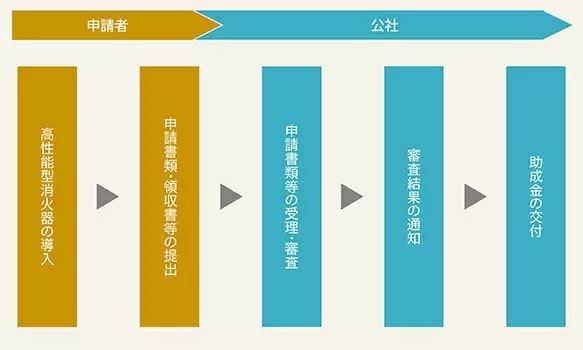 東京都が消火器の追加設置に最大10万円の助成金、5月31日から