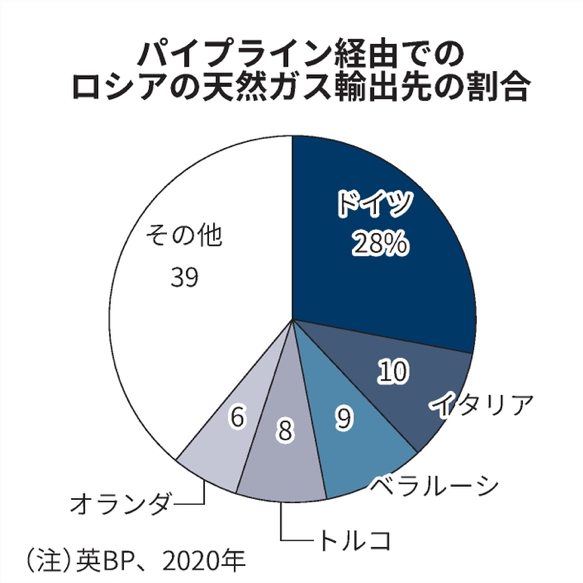 ドイツの脱炭素は蜃気楼