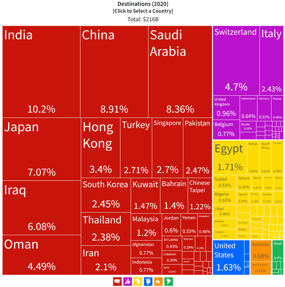 脱ロシアの次は脱中国、脱中東、脱・脱炭素が必要だ