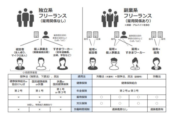 正社員×パート以外で共働きする3つの方法。それぞれのポイントを解説