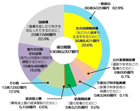 4630万円をガメられた阿武町は日本の縮図であり、極近い未来である