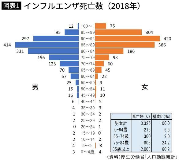 オミクロンは本当にインフルより致死率が高いのかを検証する