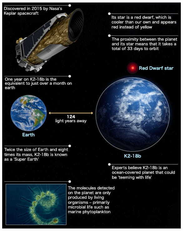 124光年先の海洋惑星に生命の兆候?惑星K2-18bで見つかった“生命活動の痕跡”