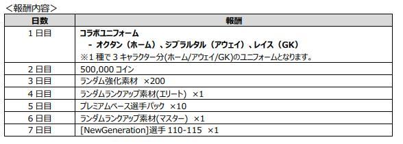 『EA SPORTS FIFA MOBILE』 「UEFA チャンピオンズリーグ」をテーマにした新イベント開催 ラウンド 16 進出クラブの選手が特別仕様で登場！