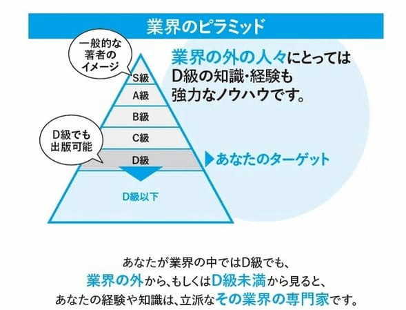 そのスキル、業界外から見たらニーズあるかも！『ひとり社長になっていきなり年収を650万円にする方法』発売