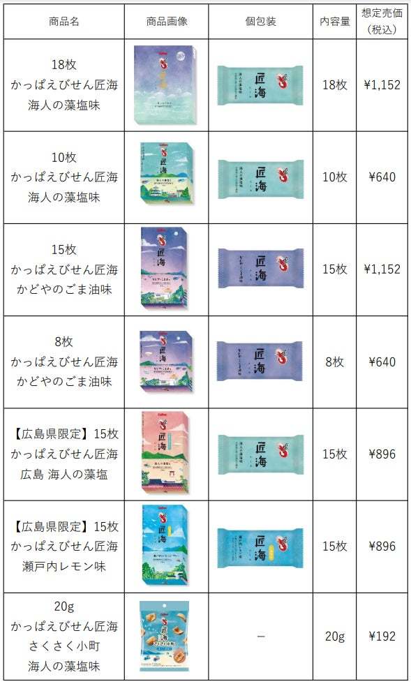 瀬戸内海の天然エビ100%使用!広島みやげの定番『かっぱえびせん匠海 さくさく小町 瀬戸内レモン味』『かっぱえびせん匠海 30枚二種詰め合わせ』2023年4月3日(月) から新発売
