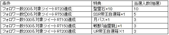 王道冒険ファンタジーRPGアプリ 「空島クロニクル」事前登録スタート！ 登録数に応じてレアキャラ等が手に入る事前登録キャンペーン開催中！