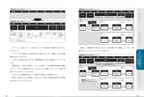 「使える資料10選」を覚えておくだけ。『トヨタグループで学んだ誰にでも伝わる 図解資料作成術！』刊行
