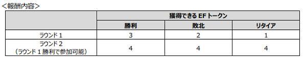 『EA SPORTS FIFA MOBILE』 「UEFA チャンピオンズリーグ」をテーマにした新イベント開催 ラウンド 16 進出クラブの選手が特別仕様で登場！