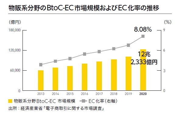 EC時代の最適な配送と返品とは？　ヤマト運輸が挑む「ECエコシステム」の現在地