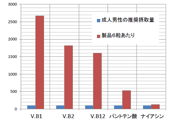 夏バテの人必見！筋トレの強い味方