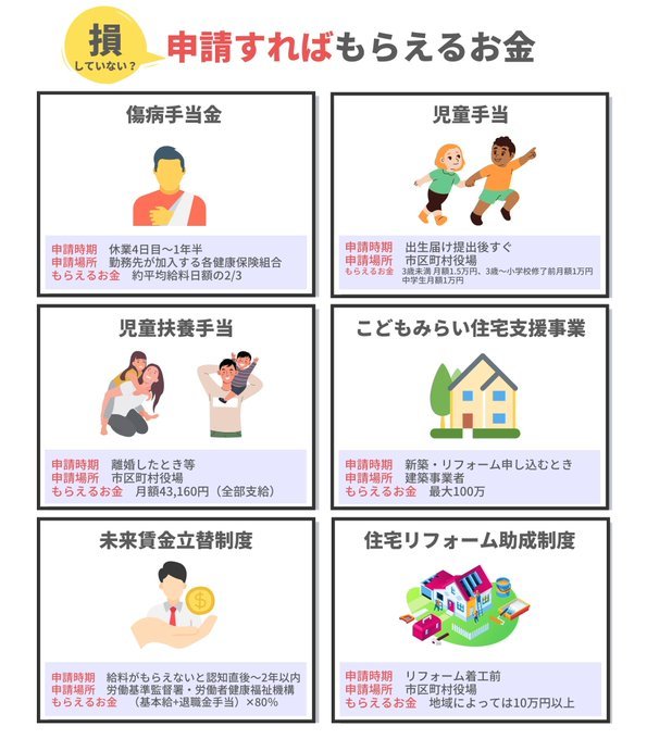 「申請すればもらえるお金まとめ」いくつ知ってる？ – 再就職手当・未払賃金立替制度など