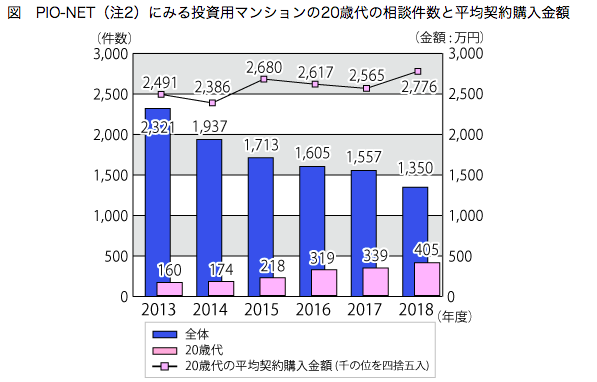 不動産投資の勧誘事例・禁止行為と知っておくべき5つの断り方