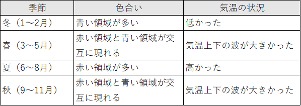 太平洋側でもドカ雪のリスクが高まる理由!2022年の天候トピックス総まとめ