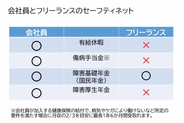 ぶっちゃけ、フリーランスに任意保険って必要ですか？ 保険のプロに聞いてみた