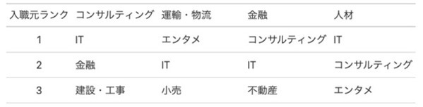 コロナ禍の転職はIT業界経験者が強い！2021年の転職トレンド分析結果｜Sansan調べ