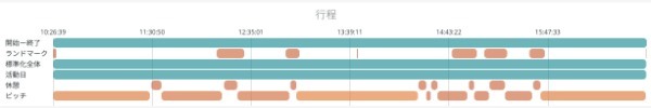 ヤマップ流！　ユーザーの心をつかむデータを使った新機能リリースのコツ