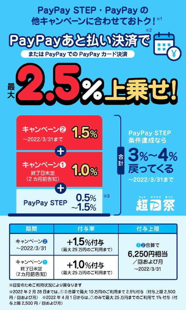 PayPay・楽天ペイ・d払い・au PAYキャンペーンまとめ【3月28日最新版】