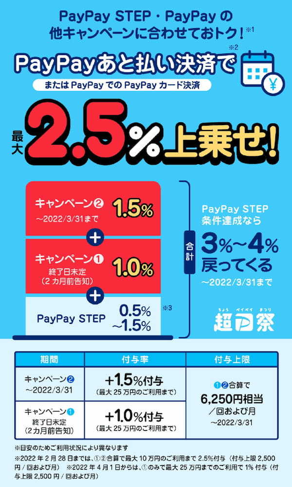 PayPay・楽天ペイ・d払い・au PAYキャンペーンまとめ【3月24日最新版】