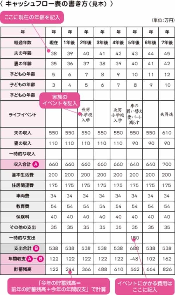 人生は「ライフプラン」を考えているだけでは成功しない