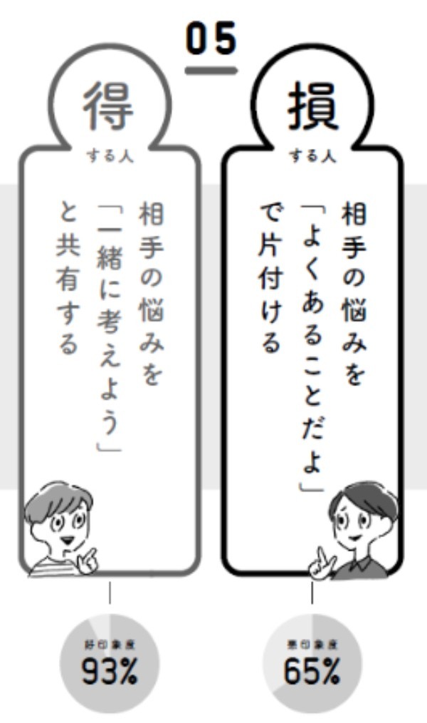 コミュニケーション次第で、仕事もうまくいくかも？『話し方で損する人得する人』ハンディ版で登場