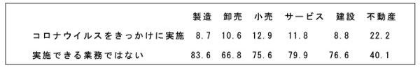 政治家の基礎力（情熱・見識・責任感）⑦：新型コロナ対策