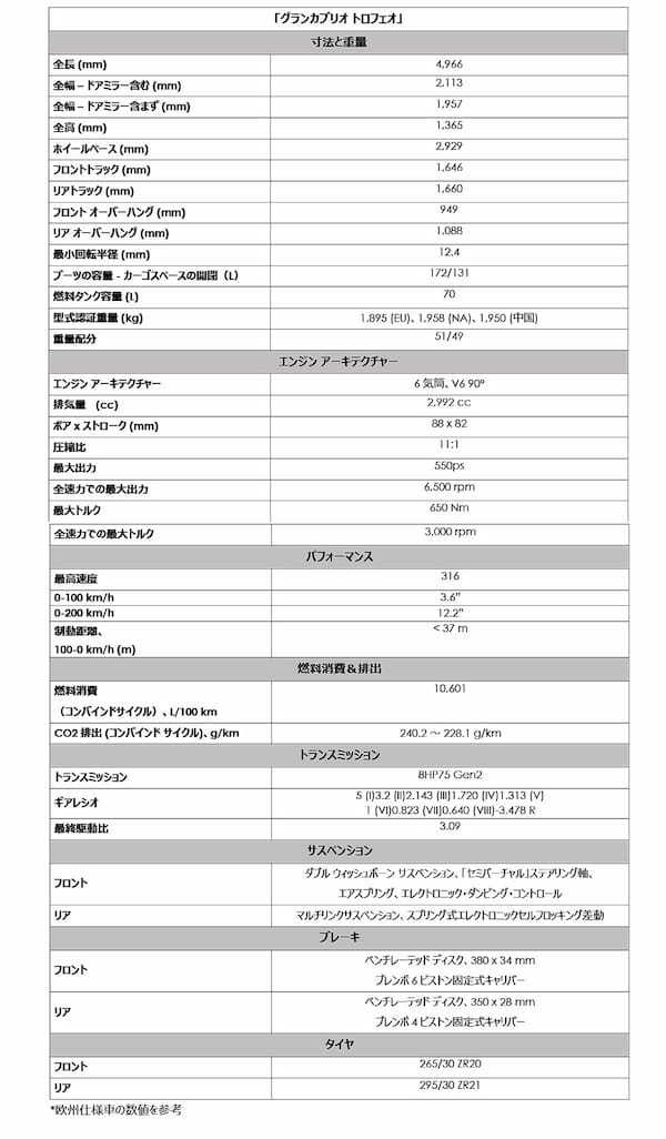 マセラティ グランカブリオの受注を開始。ネットゥーノ搭載のトロフェオ