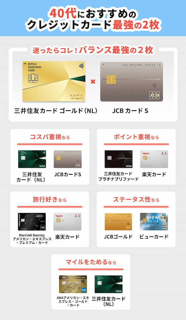 最強の2枚