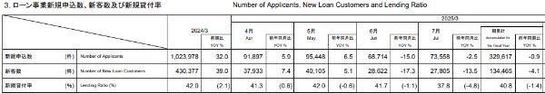 15.5万円を借りるには？