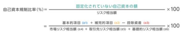 2.マネックス証券の評判は？