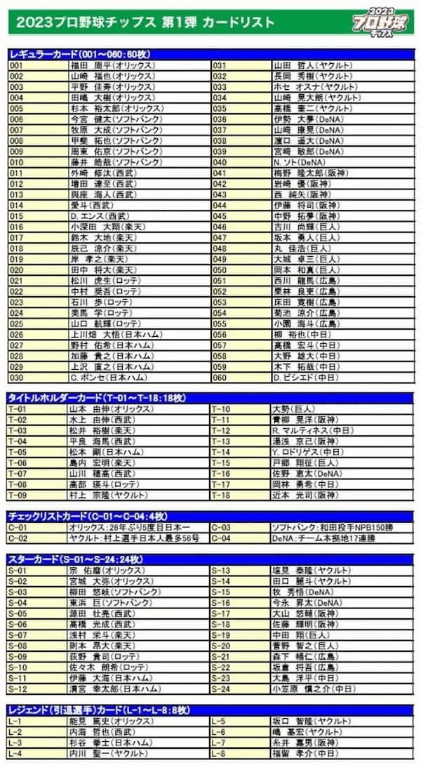 半世紀の歴史を持つ「プロ野球チップス」　今年も開幕に合わせて登場！第1弾カードは昨シーズンのMVPや引退選手など全114種類！『2023プロ野球チップス』