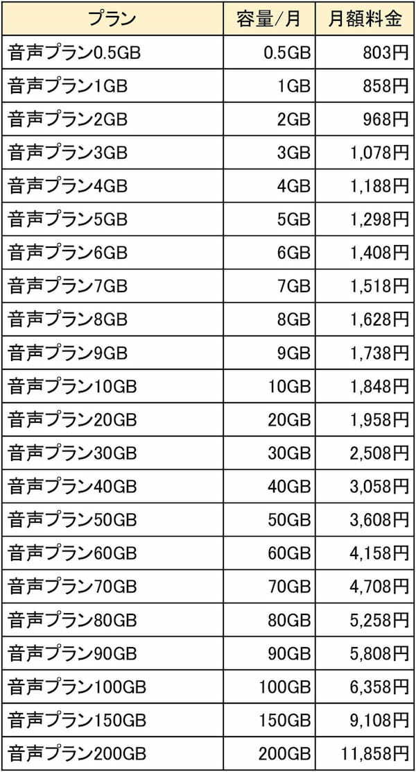 格安SIMキャンペーンまとめ【2024年5月号】IIJmio、イオンモバイル、NUROモバイルなど