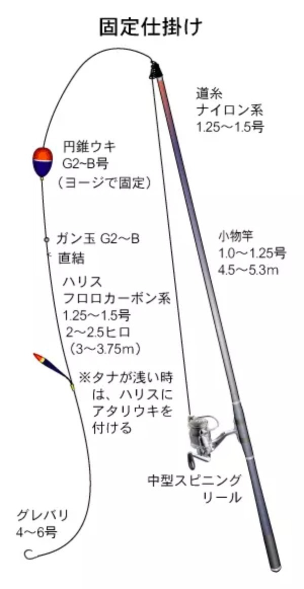 釣り初心者への入門ガイド！気になる初めての疑問を解消しよう