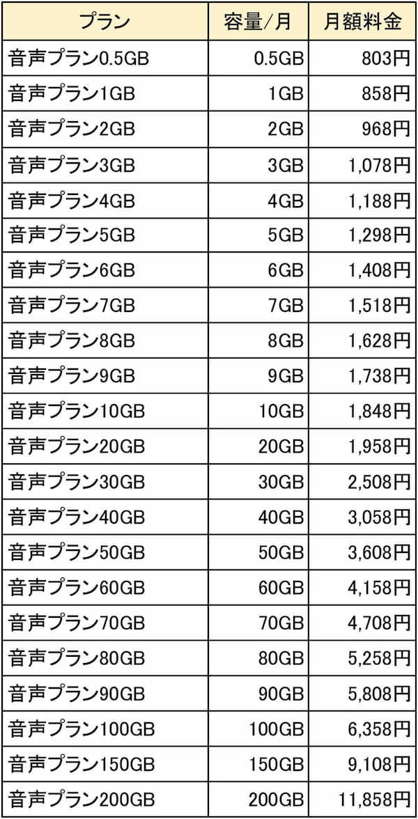 イオンモバイルのスマホ料金を5％割引にする方法 – イオンの株主優待制度で可能に