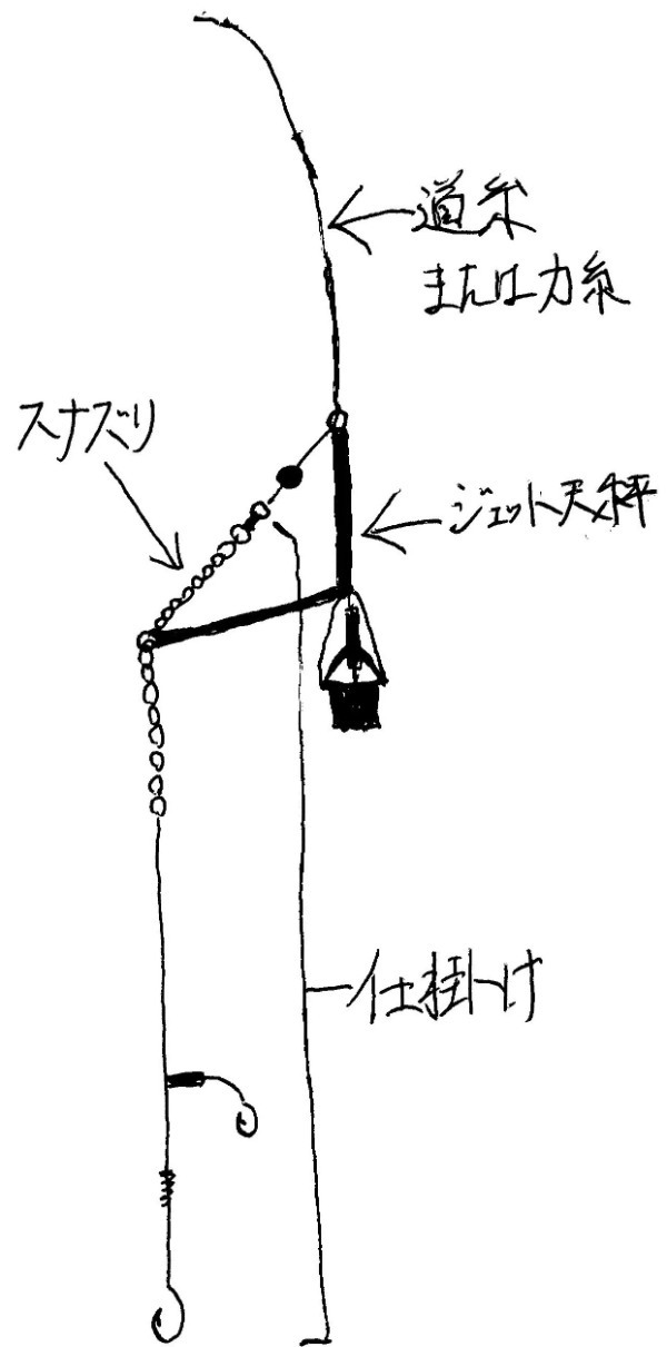 ジェット天秤とは？投げ釣り用オモリの使い方と特徴をご紹介！