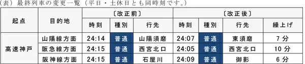阪神電車、12月17日から終電繰り上げ 平日昼の快速急行の本数も削減