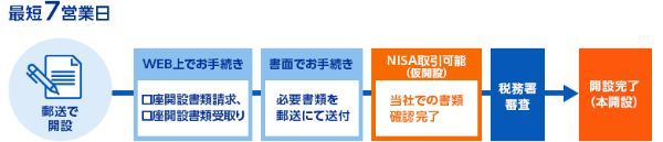 17.NISAのおすすめ口座ランキングTOP10！
